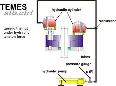 Schematischer Aufbau TEMES stb.ctrl